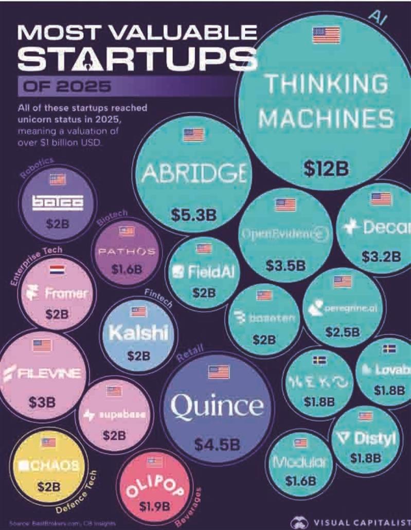 چرا تمام مسیرها به هوش مصنوعی ختم می‌شود؟