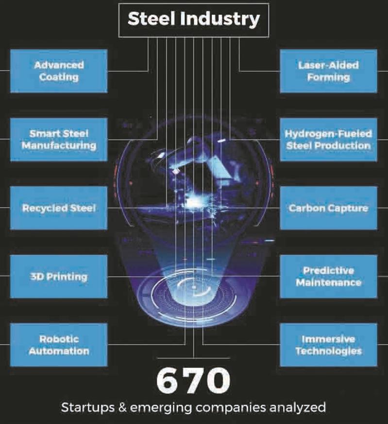 صنعت فولاد در سال 2024  (روایت اول)