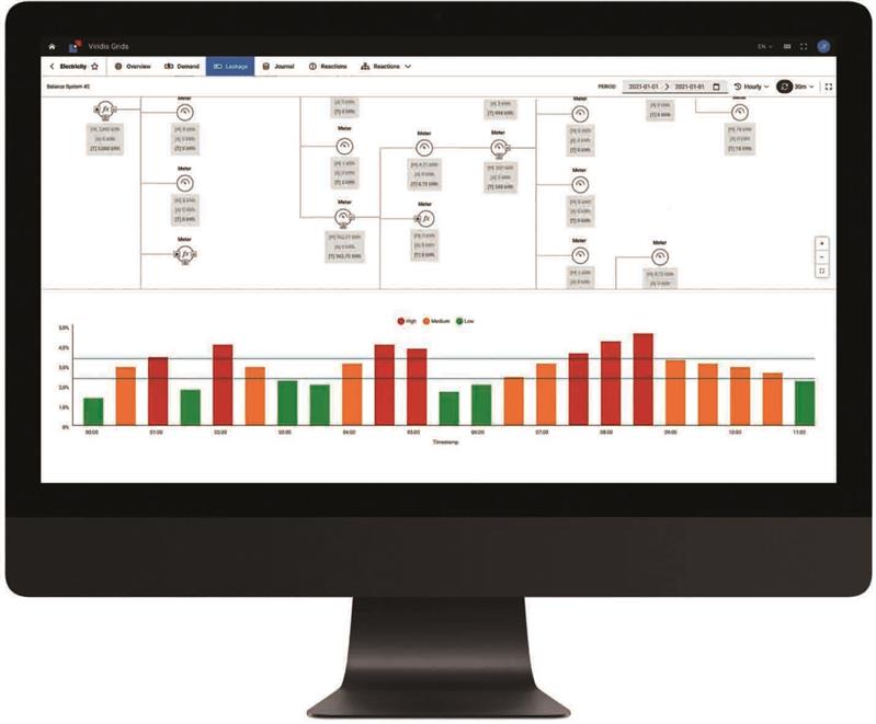 فناوری دیجیتالی‌سازی مدیریت انرژی، منابع و پایداری در صنایع فولاد