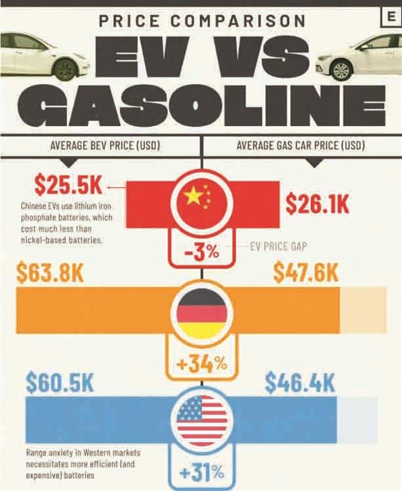 چرا خودروهای الكتریكی ارزان‌تر از بنزینی شدند؟