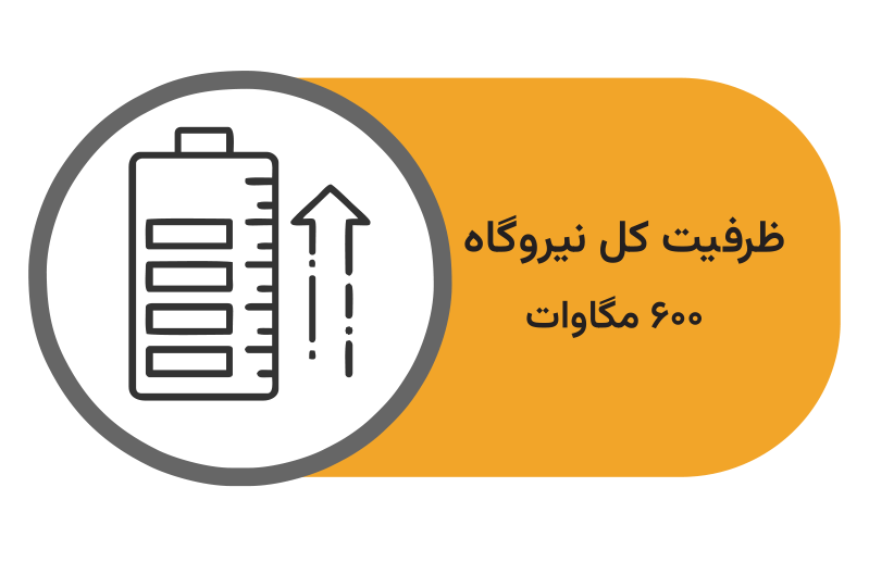 نورد گرم ۲ فولاد مبارکه