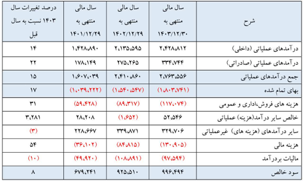 جدول 1.png